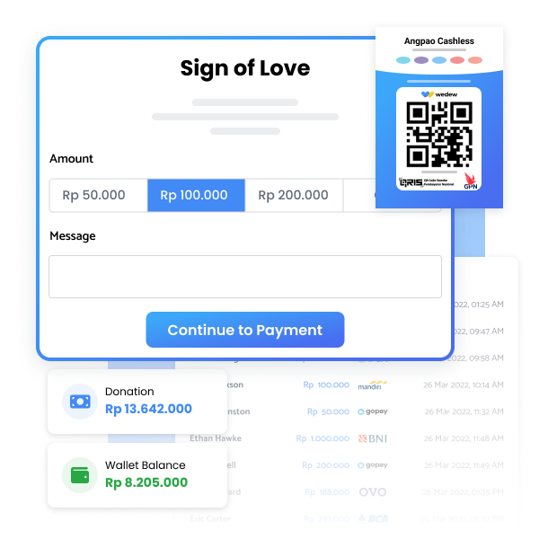 Digital Donations